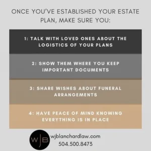 Infographic outlining the next steps to take after completing an estate plan.