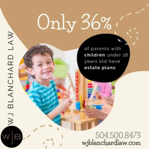 Statistic: 36% of parents with minor children have created an estate plan.